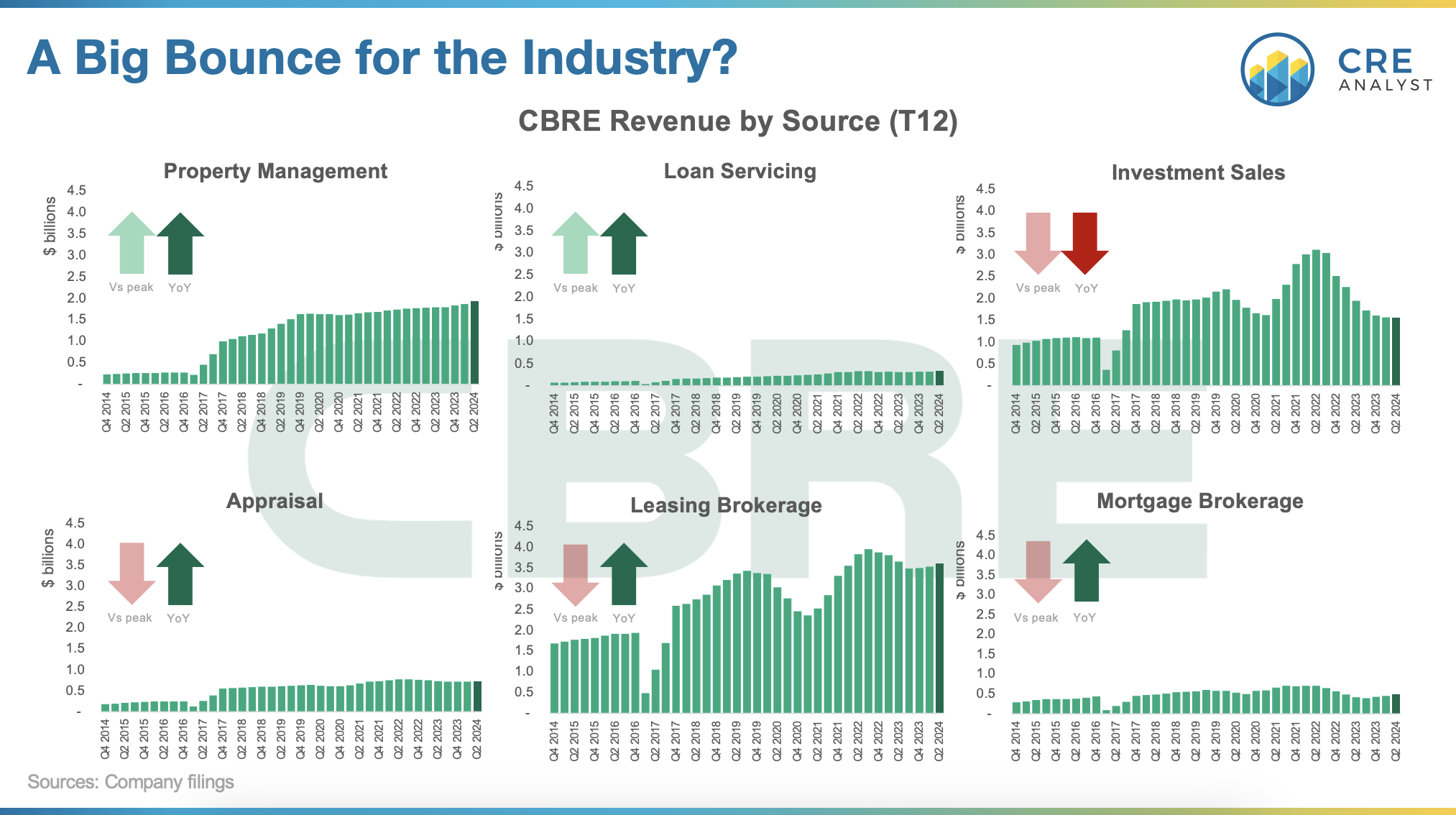 CBRE's Q2 Earnings Surge What It Means for the Real Estate Industry